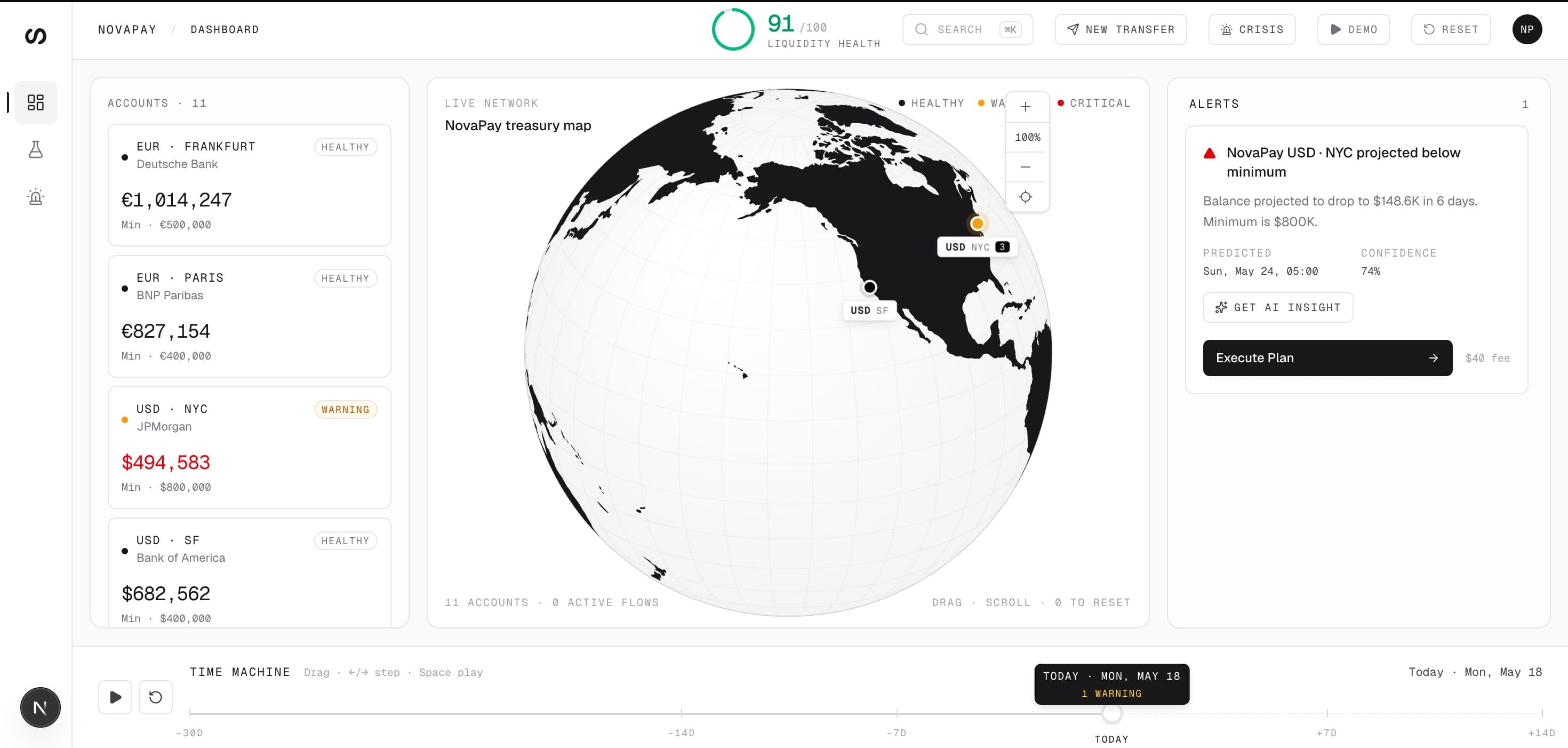 Sight dashboard preview